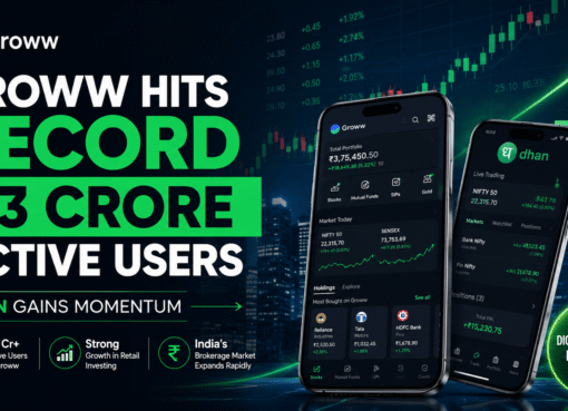 Groww Hits Record 1.3 Crore Active Users as Dhan Gains Momentum