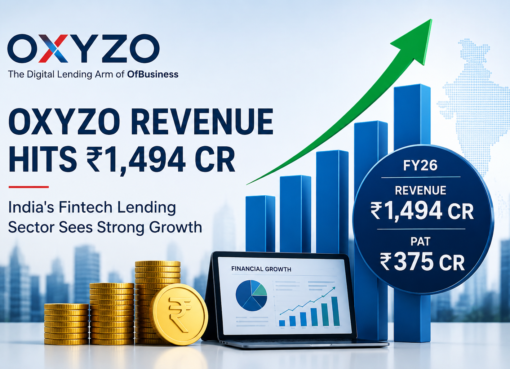 Oxyzo Revenue Hits ₹1,494 Cr as India’s Fintech Lending Sector Sees Strong Growth