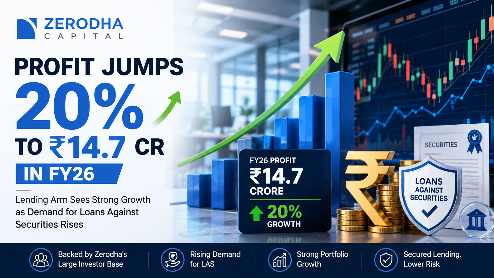 Profit growth in FY26 with Zerodha