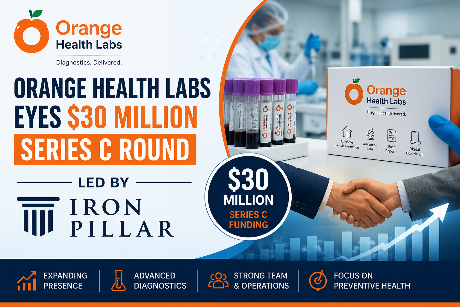 Orange Health Labs secures $30 million funding