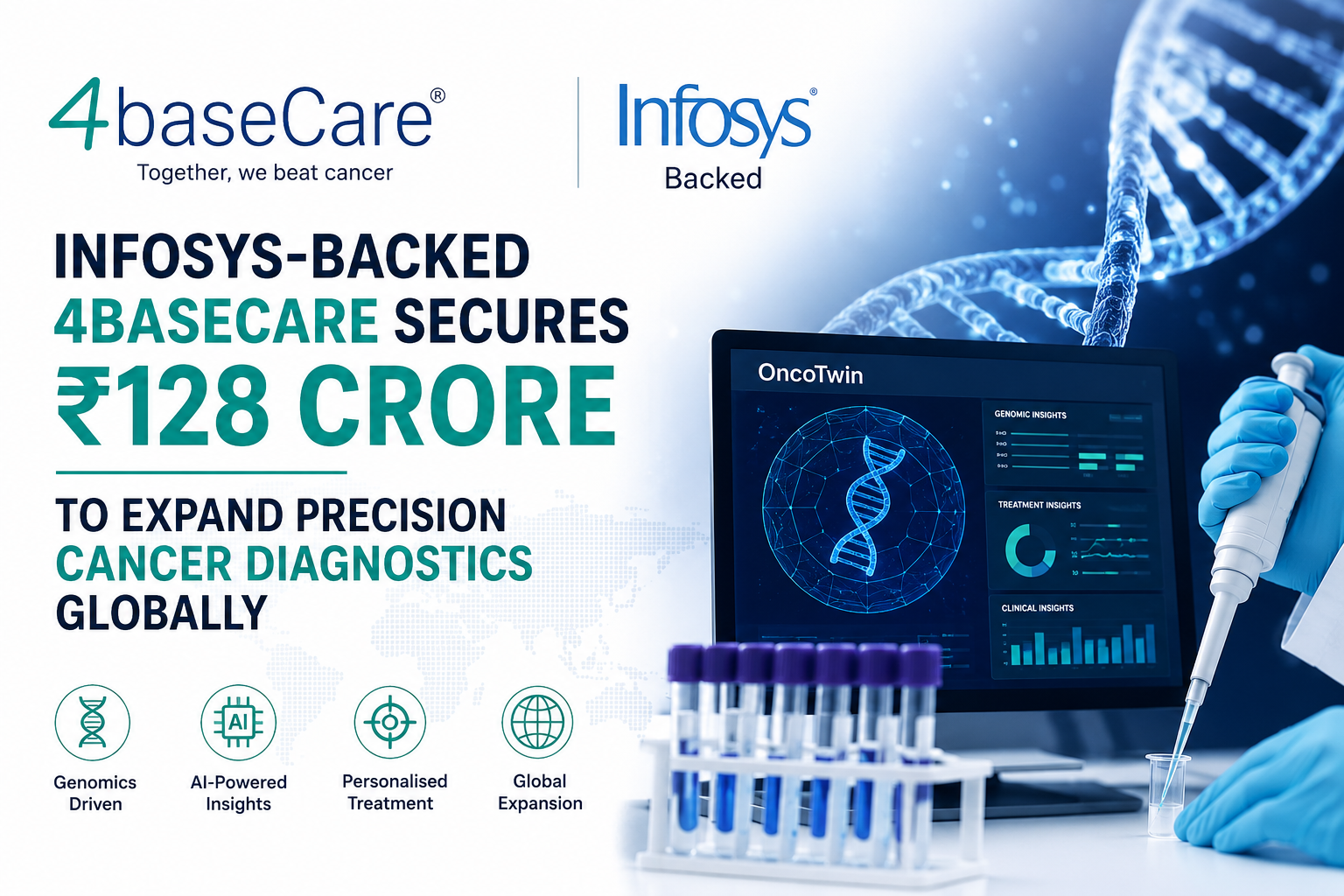 Infosys-Backed 4baseCare Raises ₹128 Cr for Global Growth