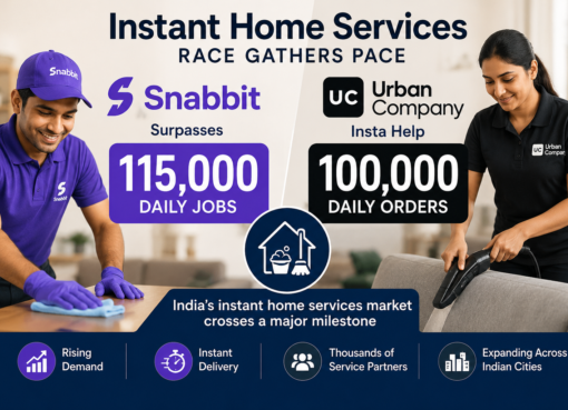 Snabbit Surpasses 115,000 Daily Jobs as Urban Company’s Insta Help Crosses 100,000 Orders