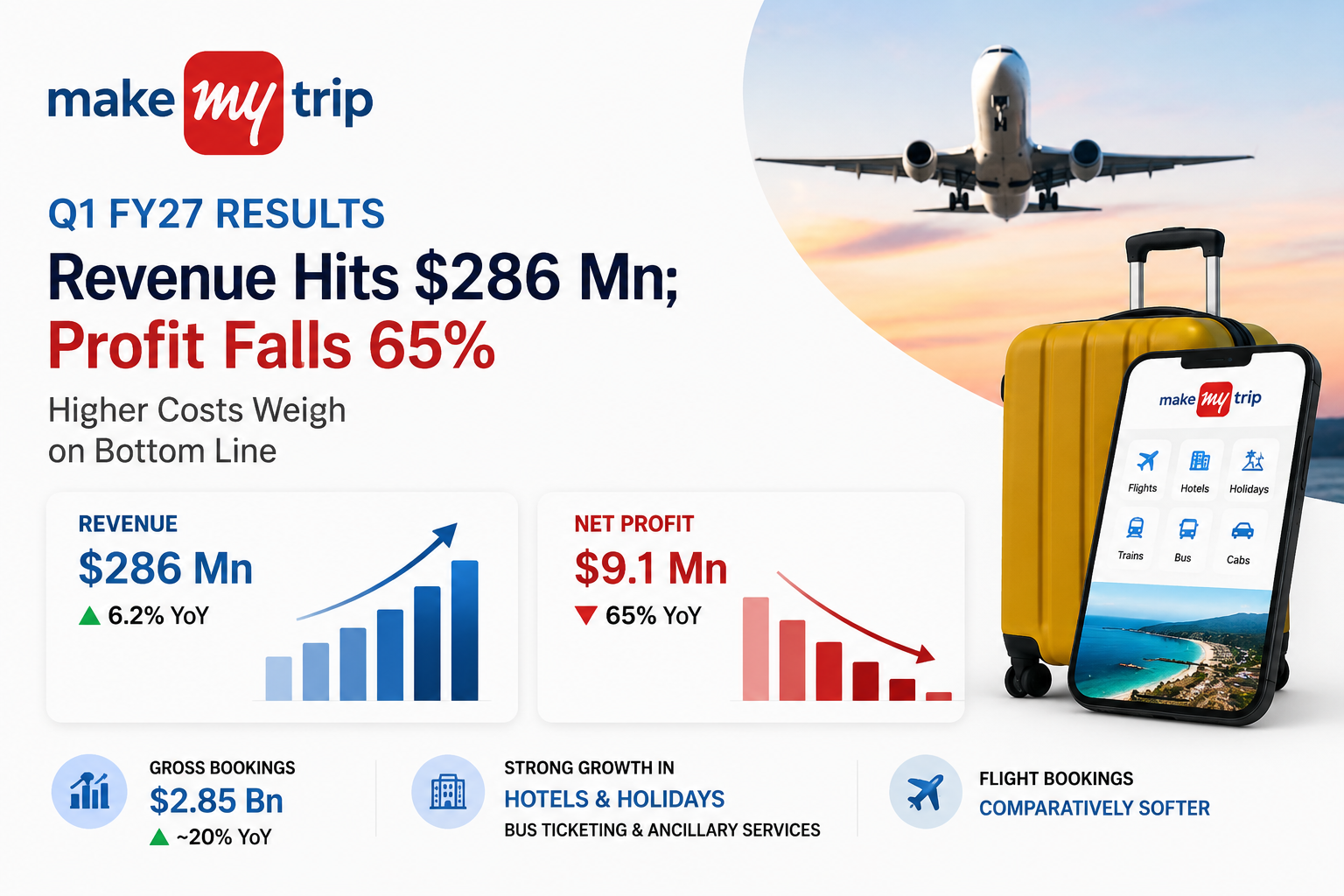 MakeMyTrip Q1 FY27 Results